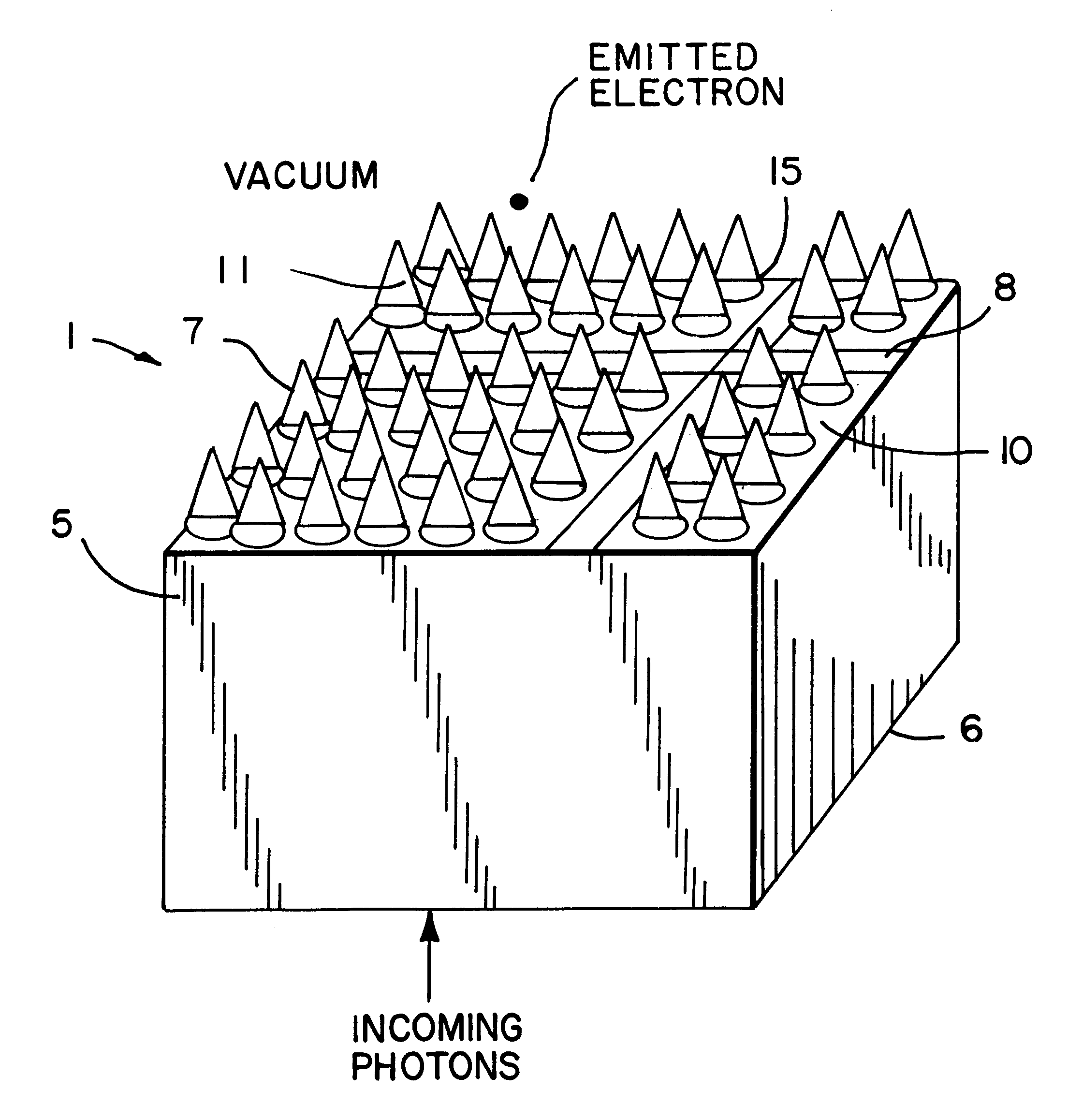 Semiconductor X-ray photocathodes devices