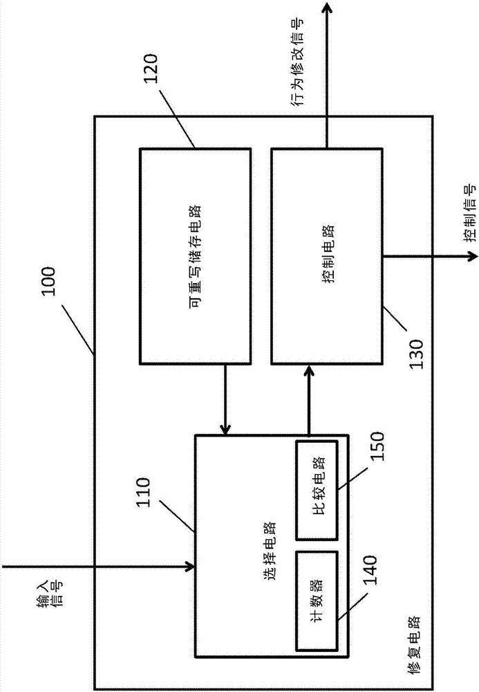 Modifying behaviour of a data processing unit