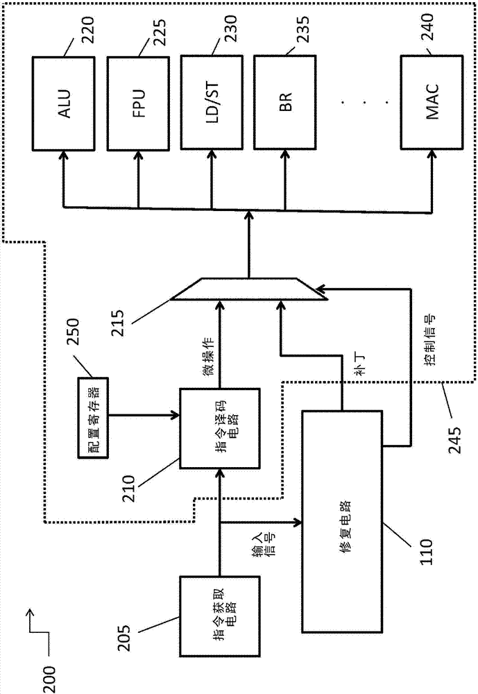 Modifying behaviour of a data processing unit