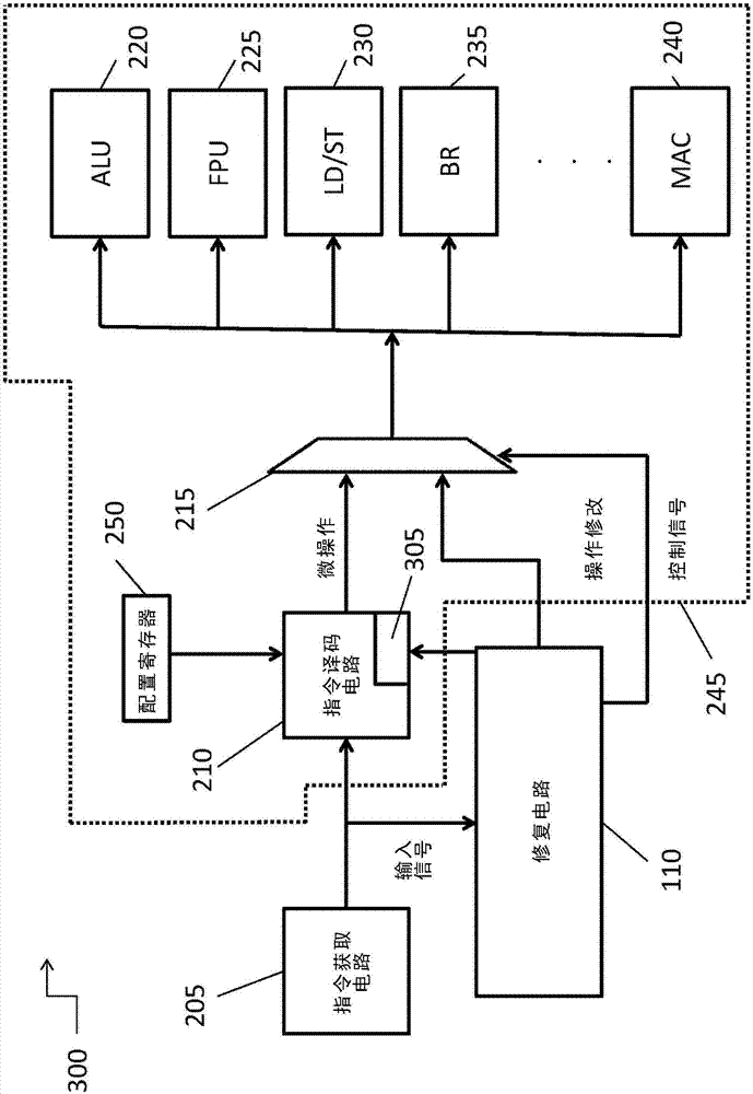 Modifying behaviour of a data processing unit