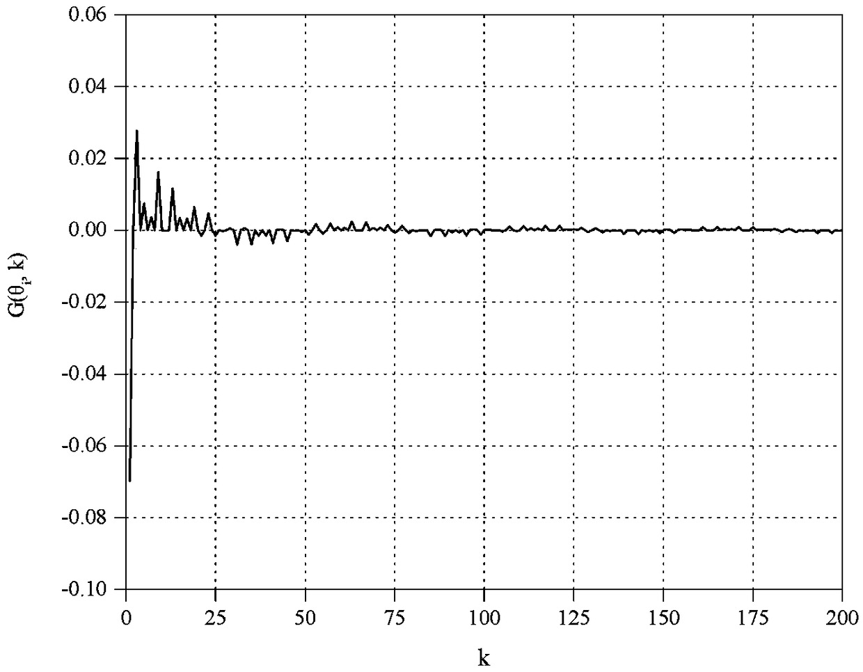 A method for solving analytical solution of confined aquifer seepage flow of single well circulation system