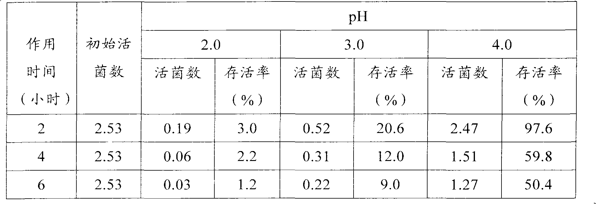 Bacillus subtilis preparation and preparation method thereof