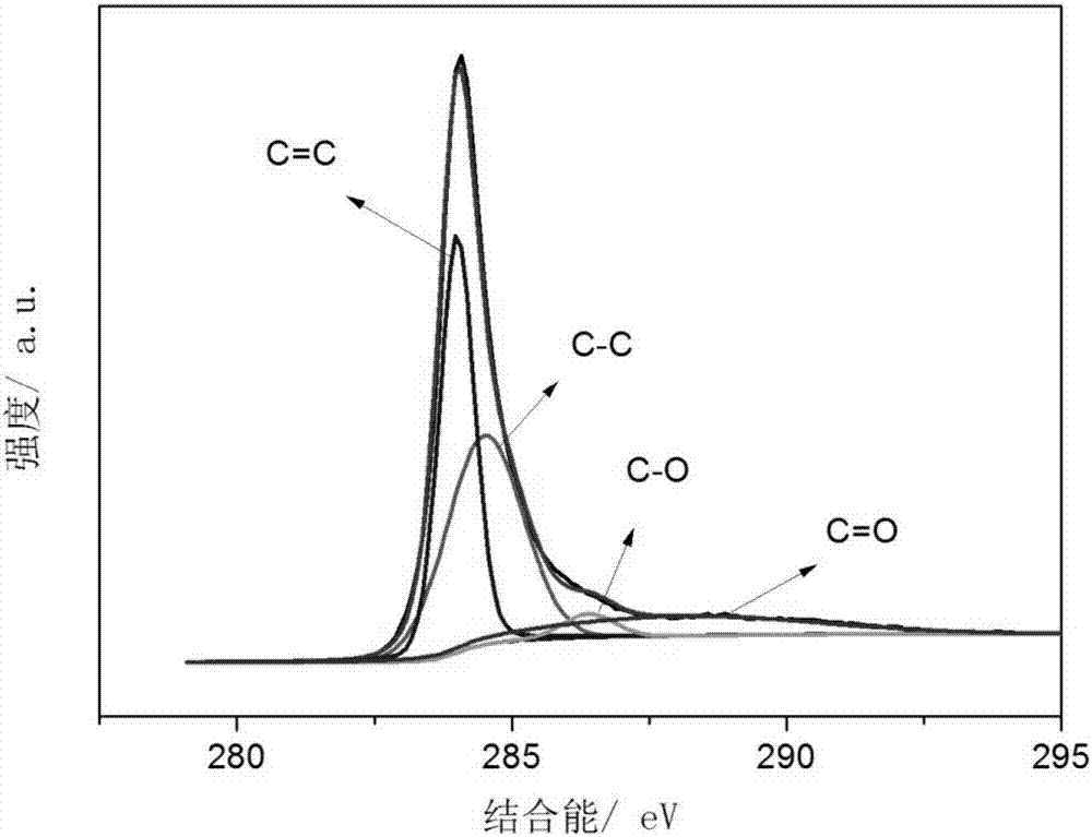 Supercapacitor based on graphene/silicon-aluminum gel material and preparation of supercapacitor