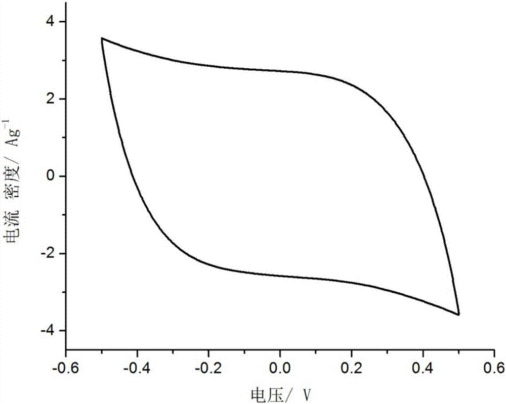 Supercapacitor based on graphene/silicon-aluminum gel material and preparation of supercapacitor