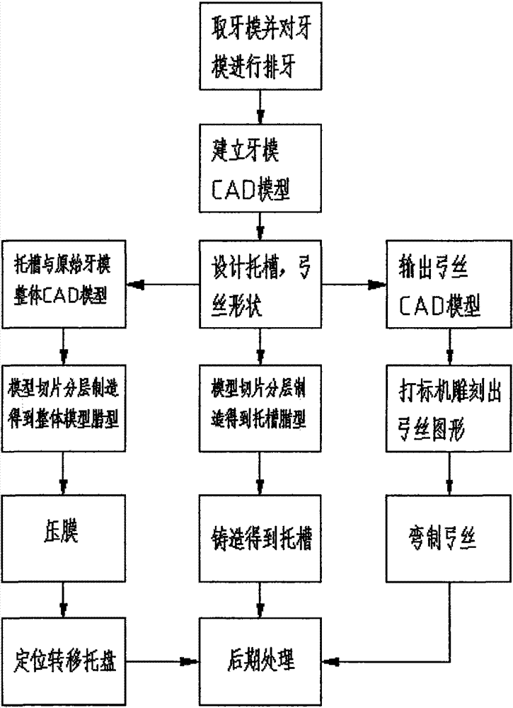 Manufacture method of individual orthodontic appliance for tongue