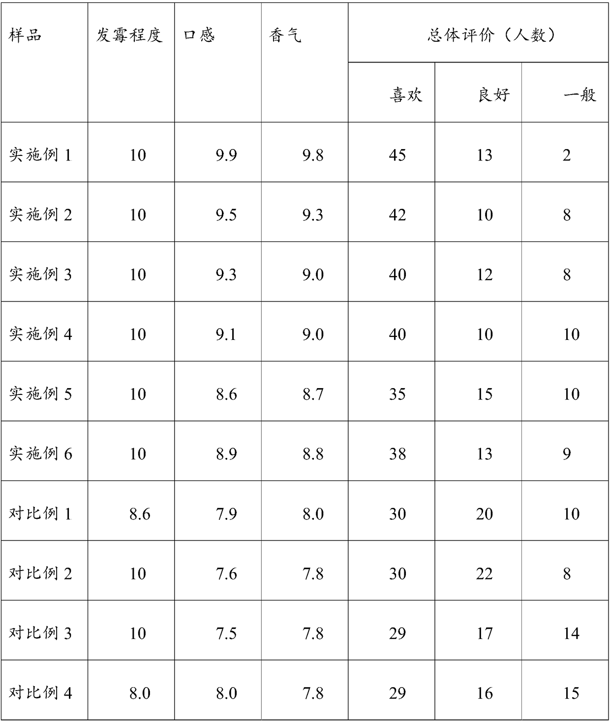 Preparation method of Xiao-qing-gan (small-green-mandarin-orange-contained) green tea