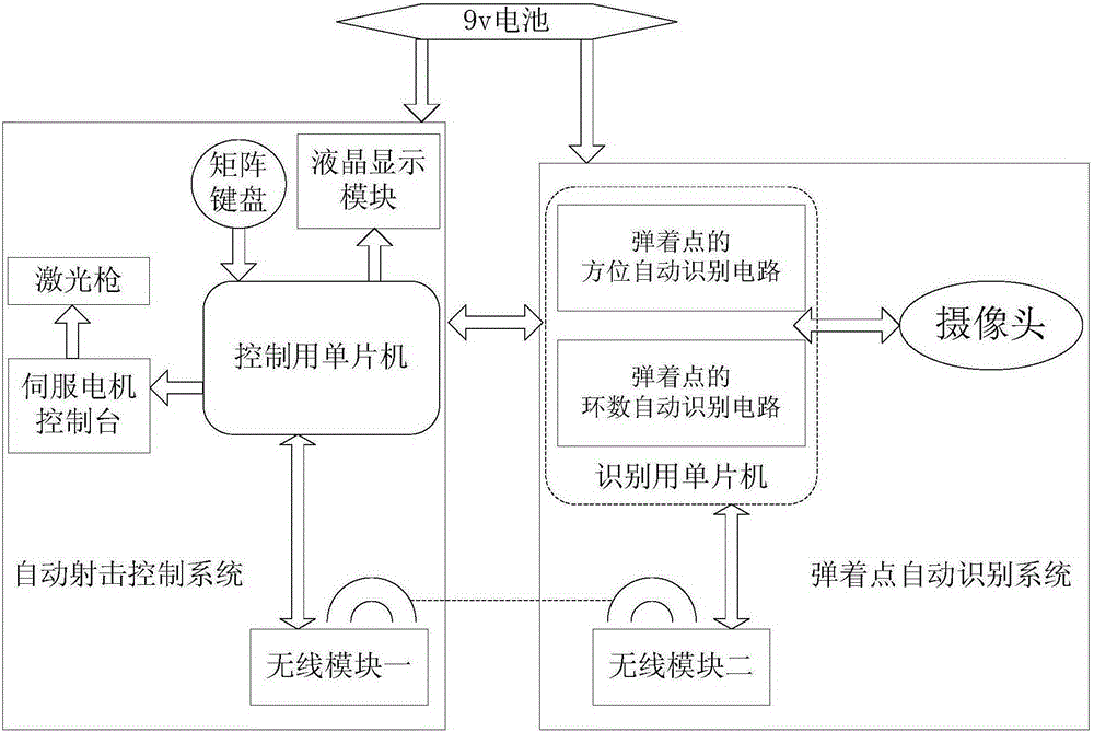 Automatic laser shot device, shot point identification method and automatic shot point correction method