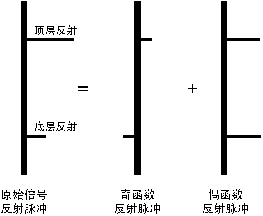 Carbonate rock thin reservoir porosity prediction method based on seismic even and odd functions