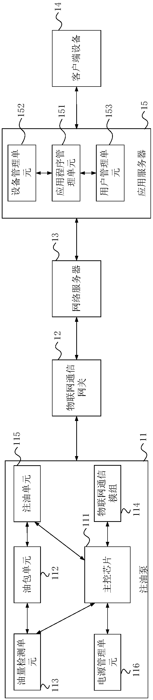 Remaining oil amount monitoring system, method and device for oiling pump of mechanical equipment, and server