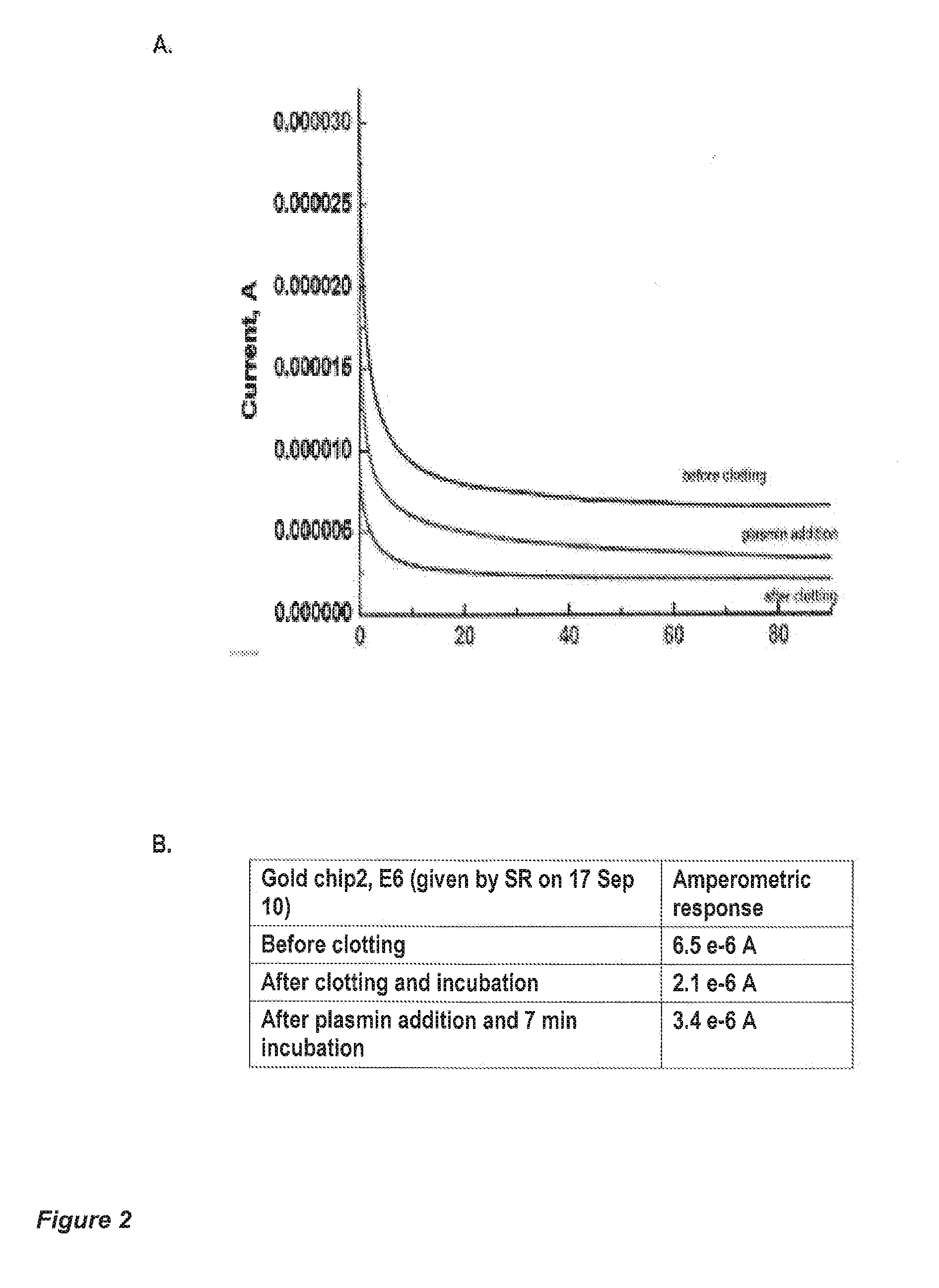 System and method for detecting and monitoring proteolysis of protein matrices