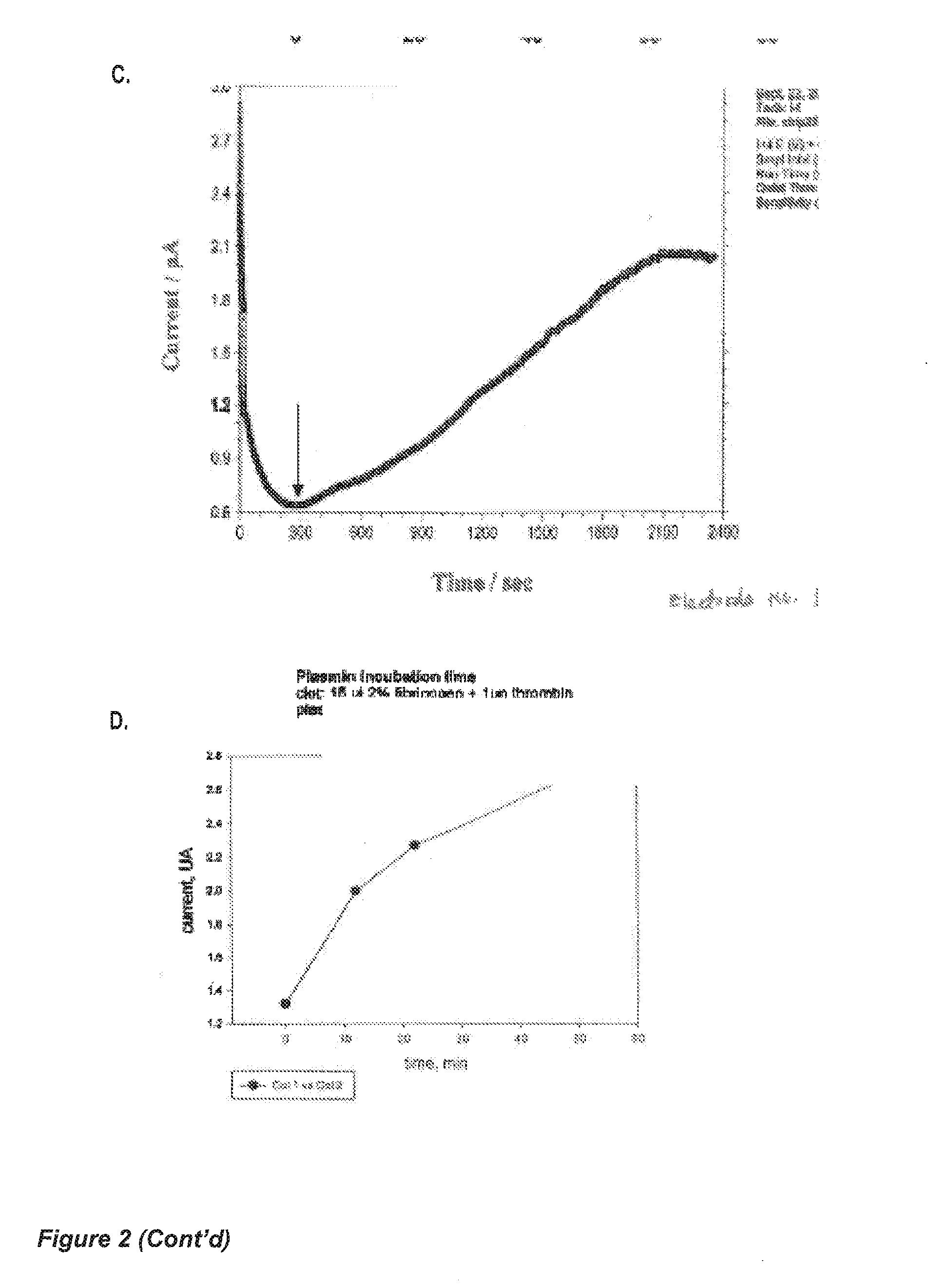 System and method for detecting and monitoring proteolysis of protein matrices