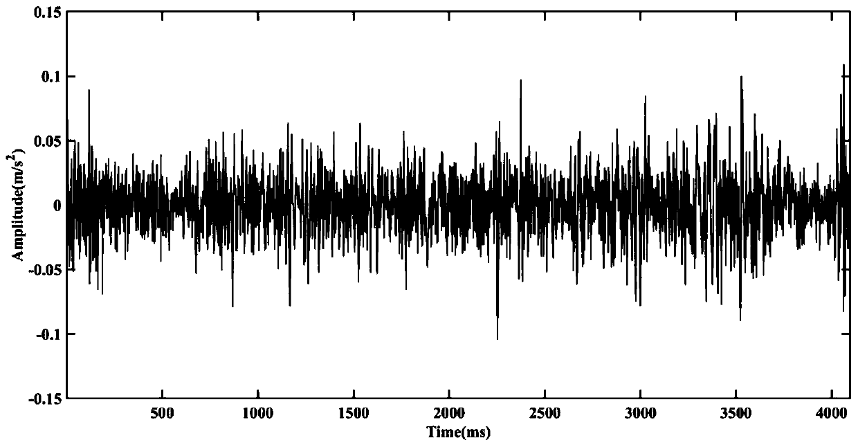 Mechanical fault sparse representation method based on wolf pack parameterization joint dictionary