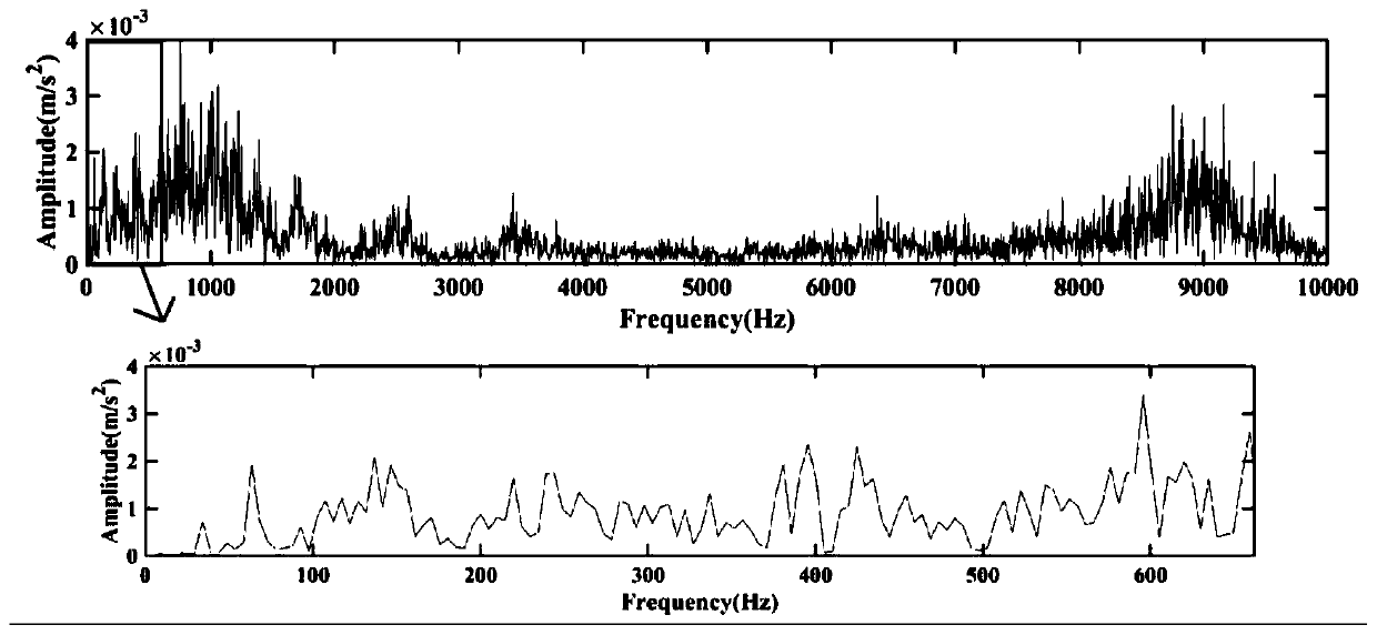 Mechanical fault sparse representation method based on wolf pack parameterization joint dictionary