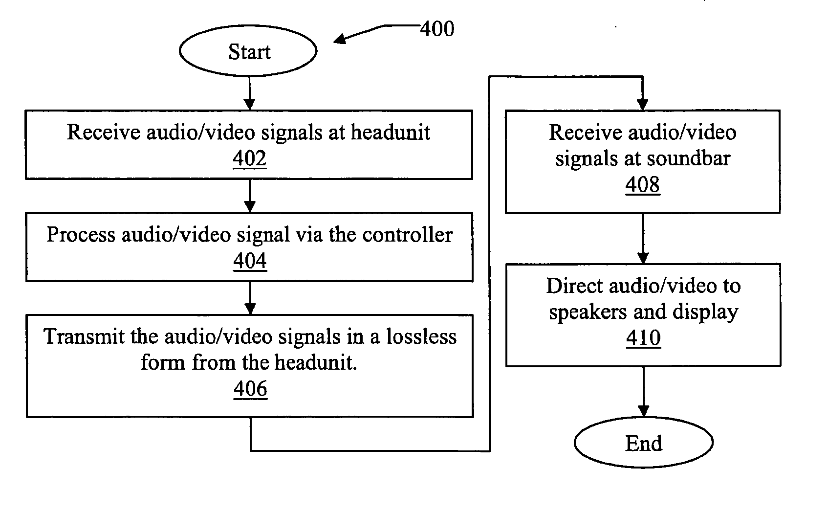 Wireless theater system