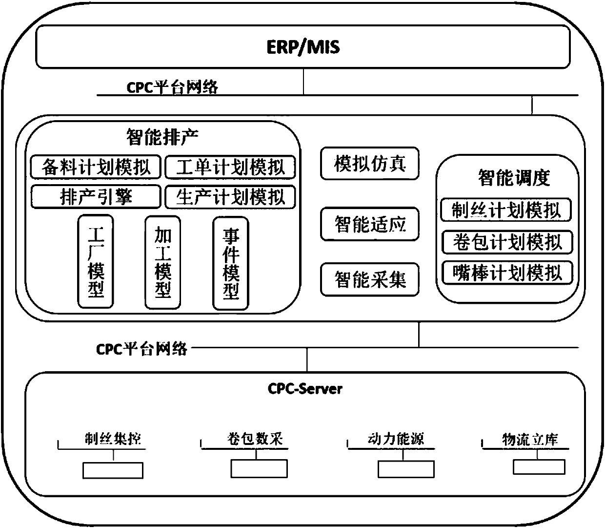 Lean production advanced planning and scheduling system and method