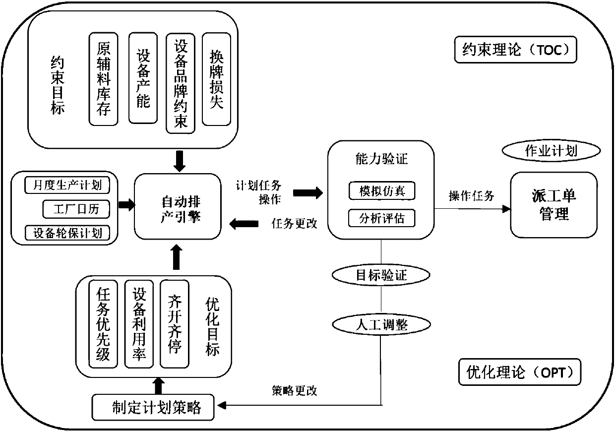 Lean production advanced planning and scheduling system and method