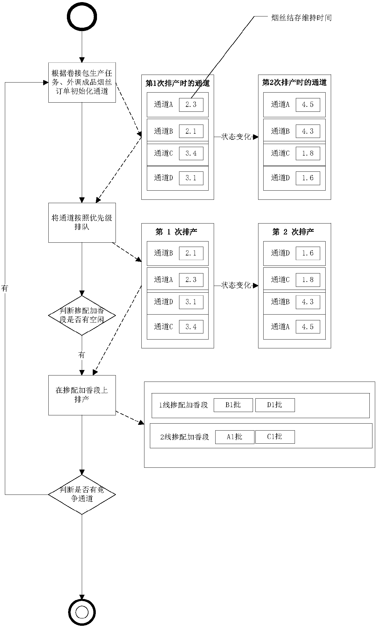 Lean production advanced planning and scheduling system and method