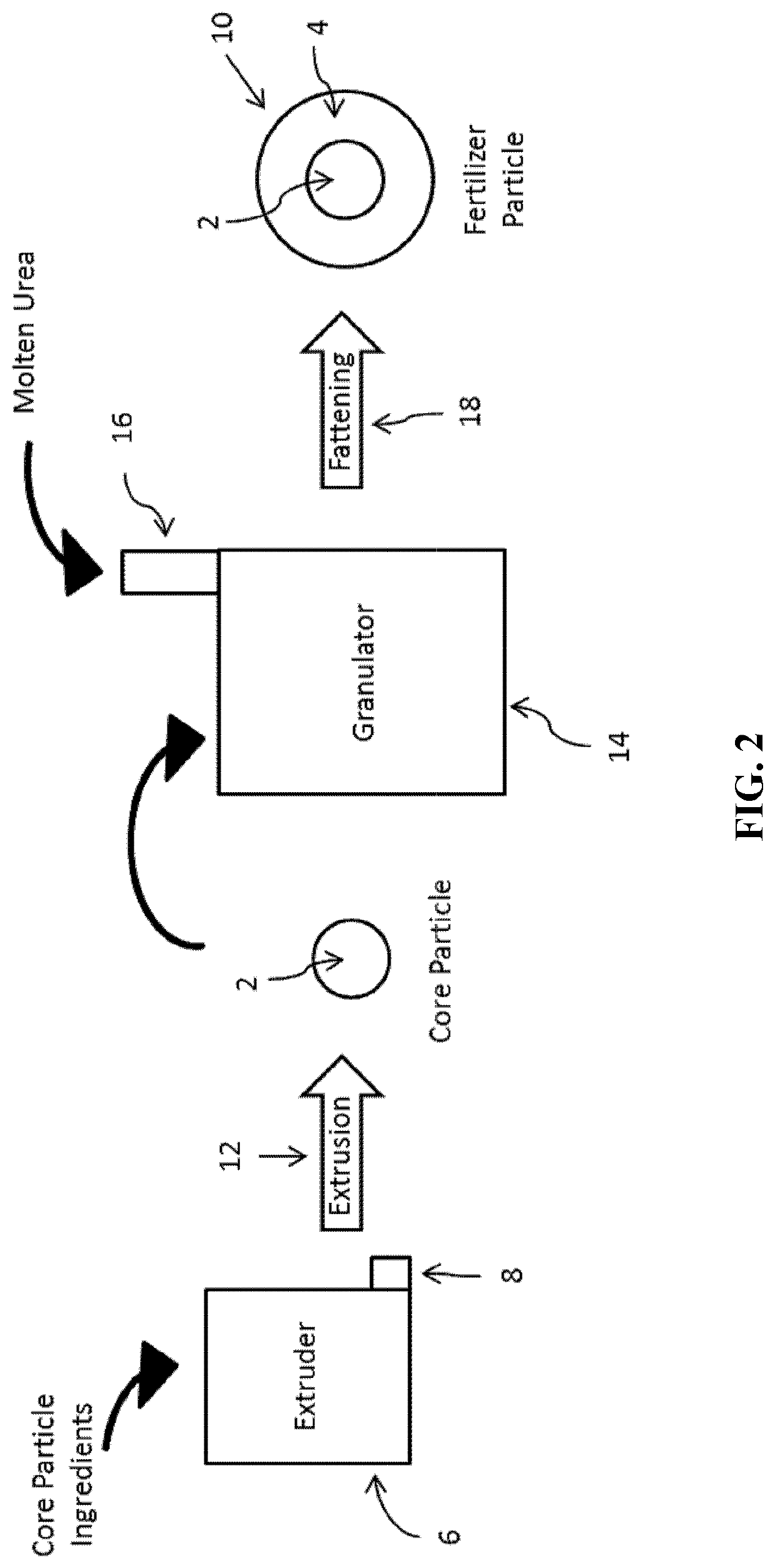 Enhanced efficiency fertilizer with urease inhibitor and nitrification inhibitor in separate particles