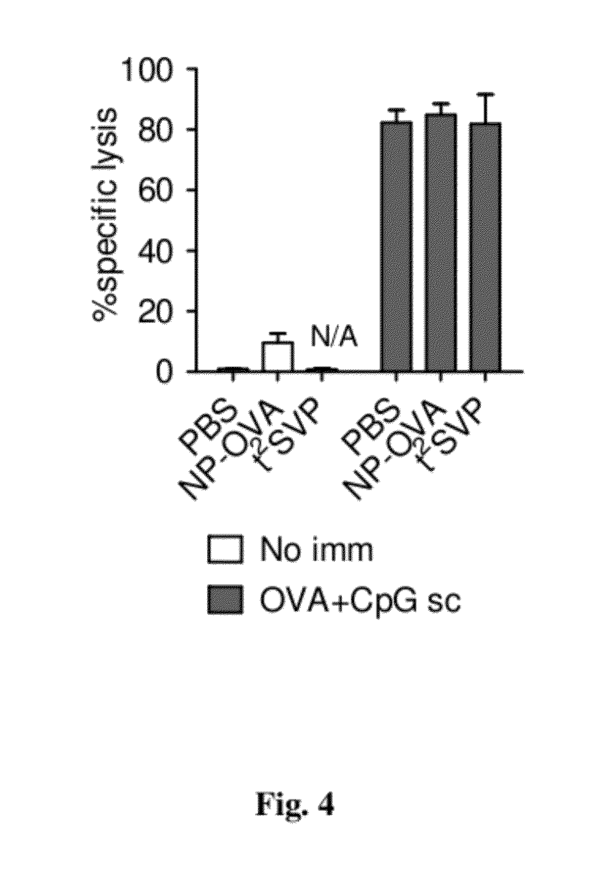 Tolerogenic synthetic nanocarriers to reduce cytotoxic t lymphocyte responses