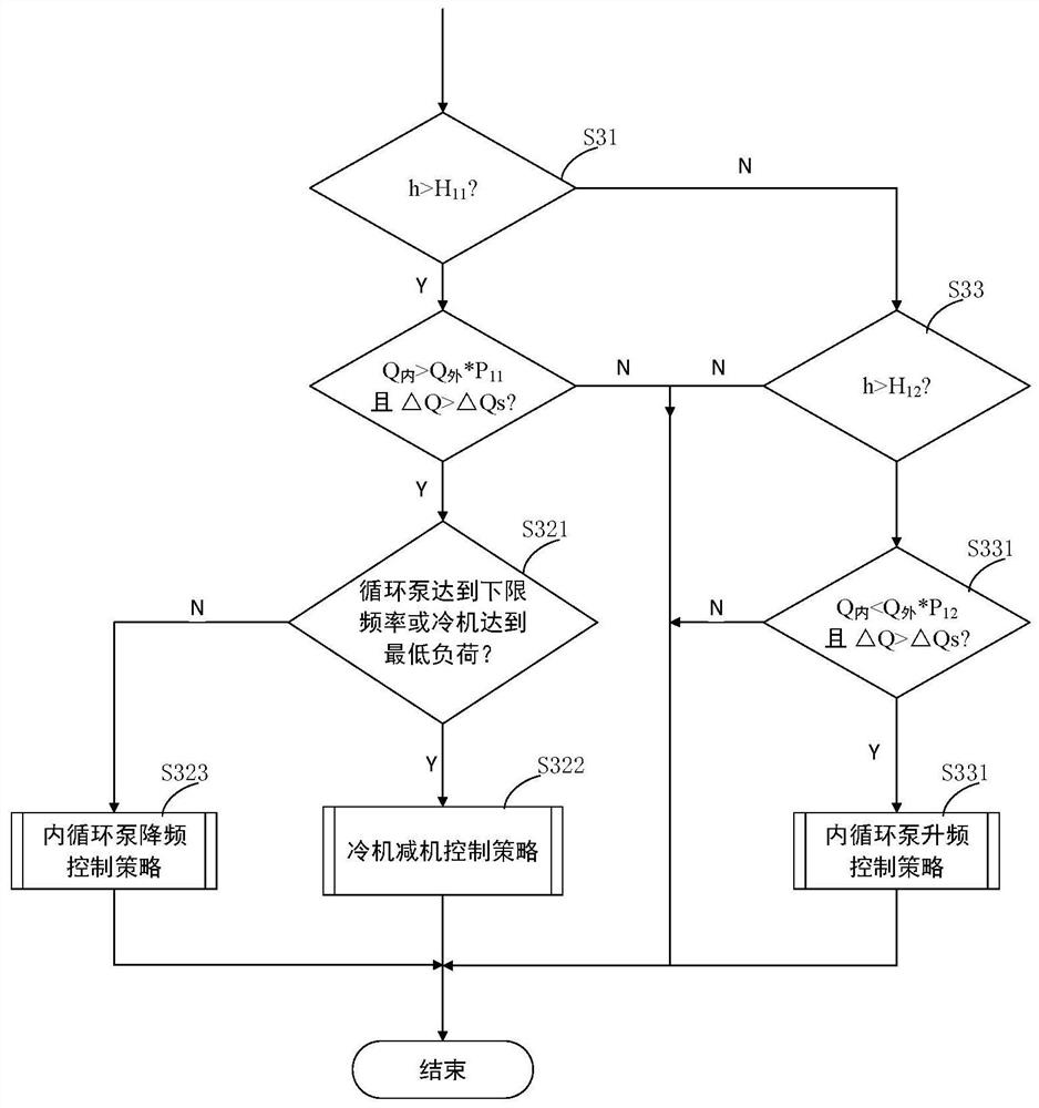 Refrigerator unit control method and device and refrigeration equipment