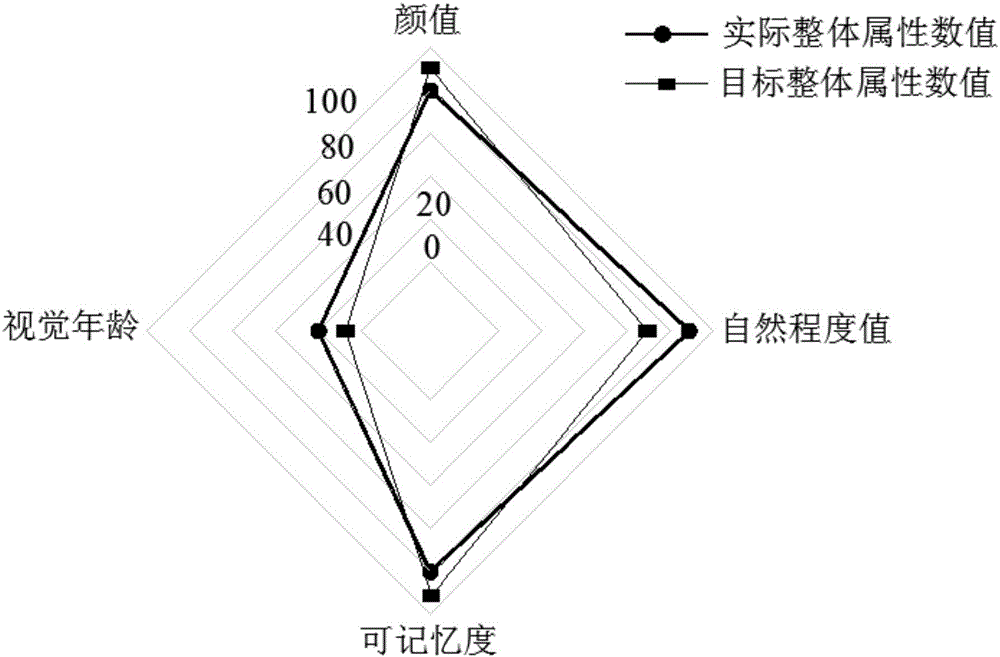 Automatic image retouching method and device