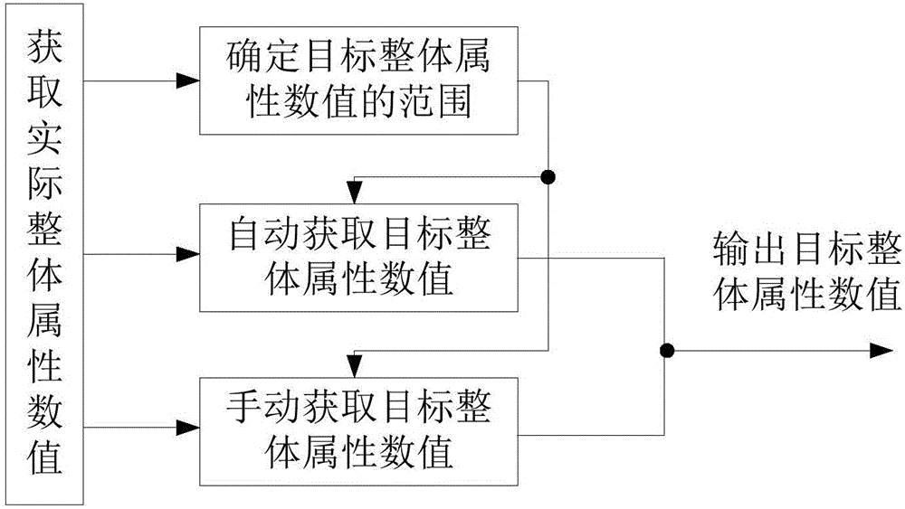 Automatic image retouching method and device