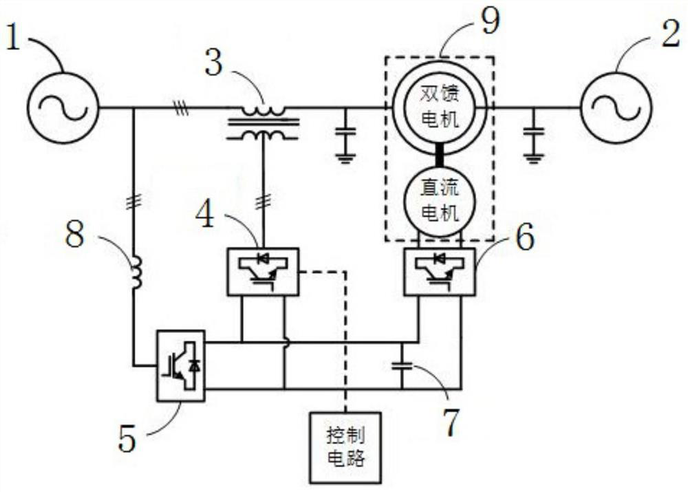 A variable frequency transformer fault ride-through control method and circuit