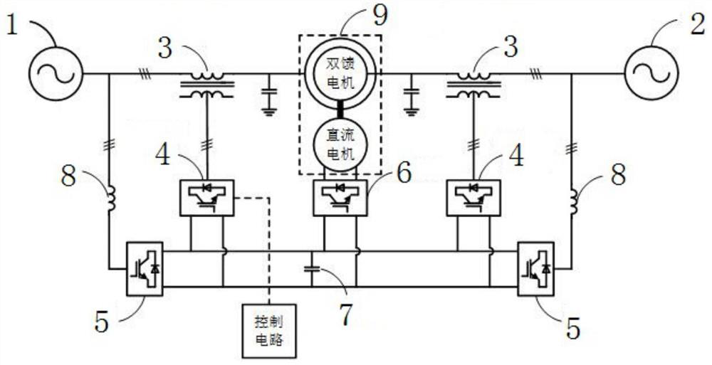 A variable frequency transformer fault ride-through control method and circuit