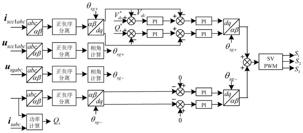 A variable frequency transformer fault ride-through control method and circuit