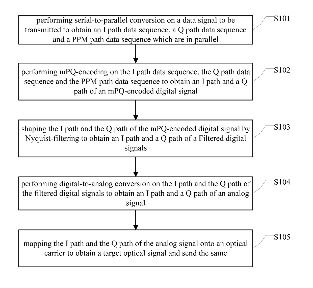 Method and device for sending and receiving an optical signal