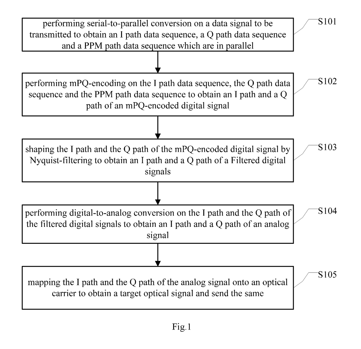 Method and device for sending and receiving an optical signal