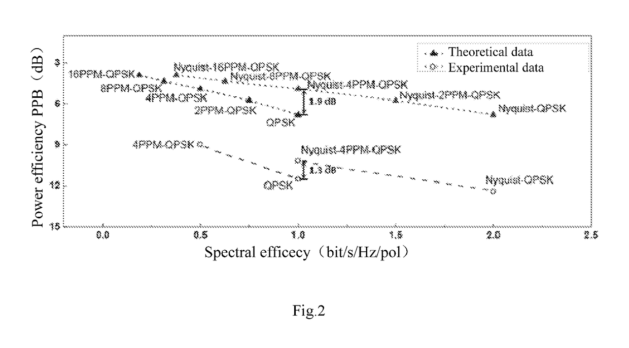 Method and device for sending and receiving an optical signal