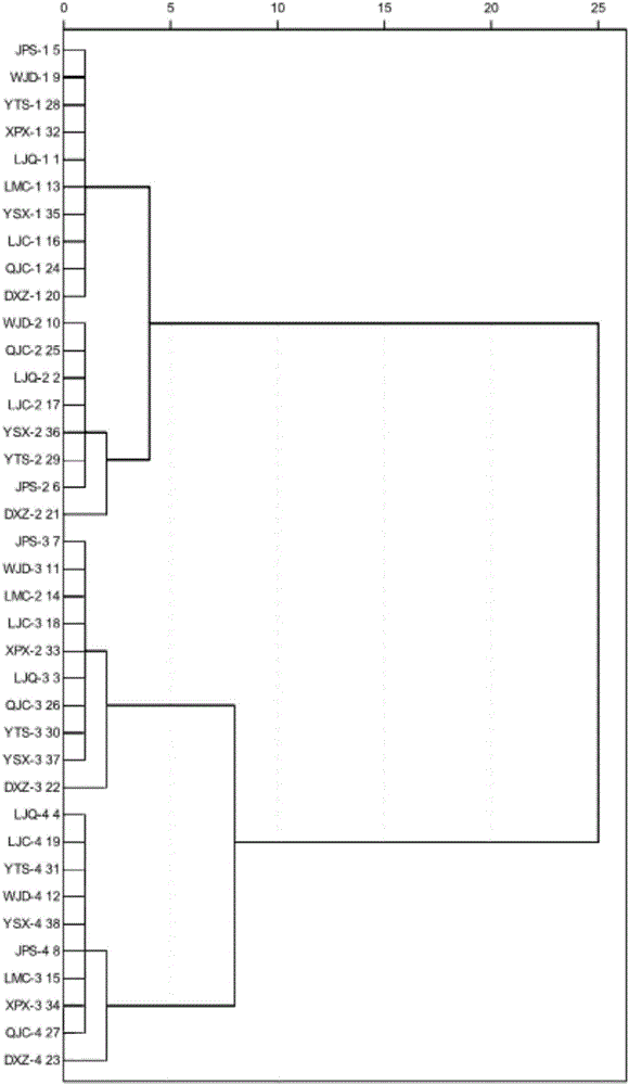 Dividing method for land and water ectone