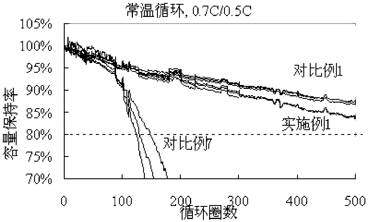 Lithium ion battery and electrolyte thereof