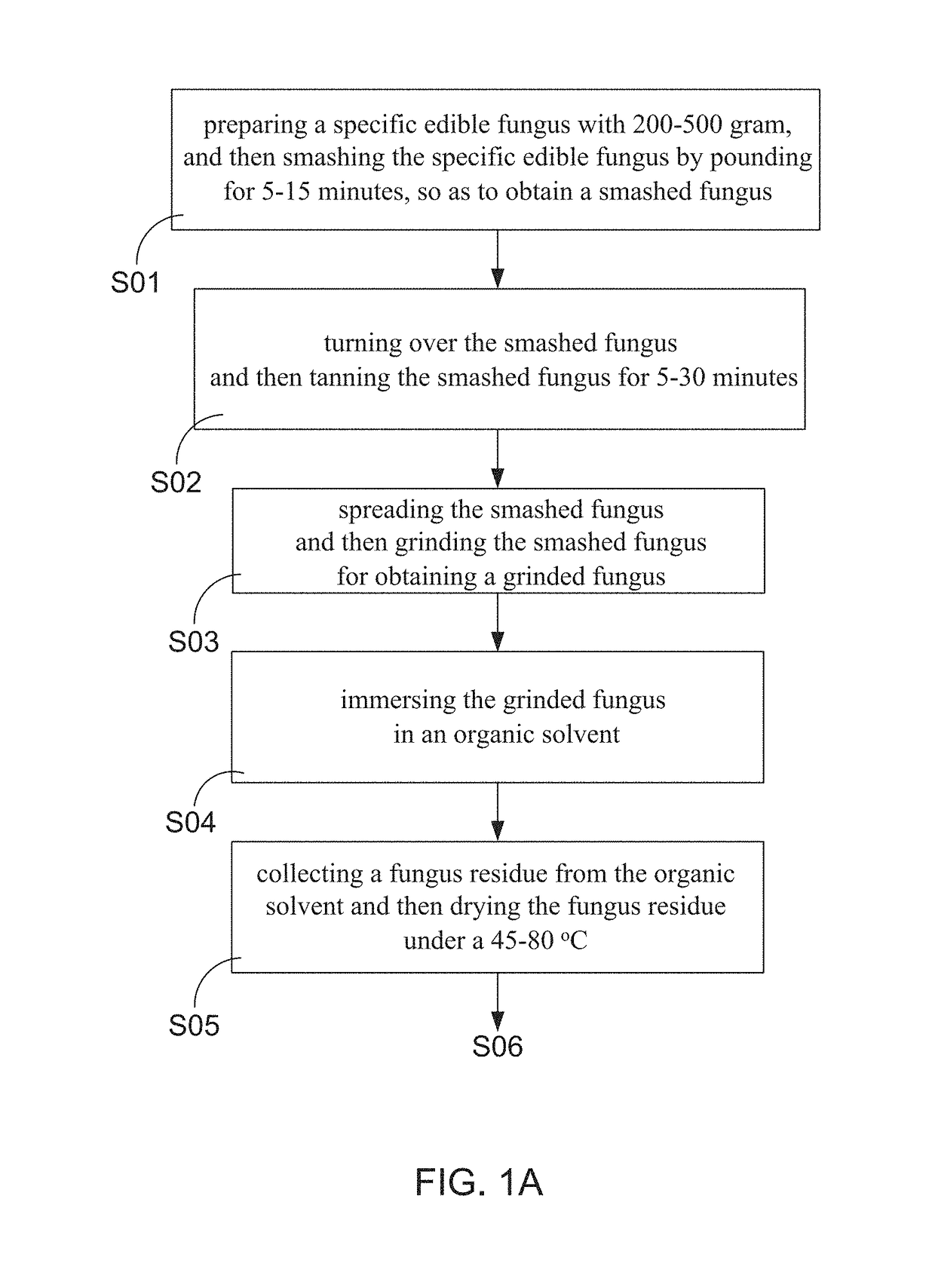 Method for manufacturing fungal pharmaceutical composition