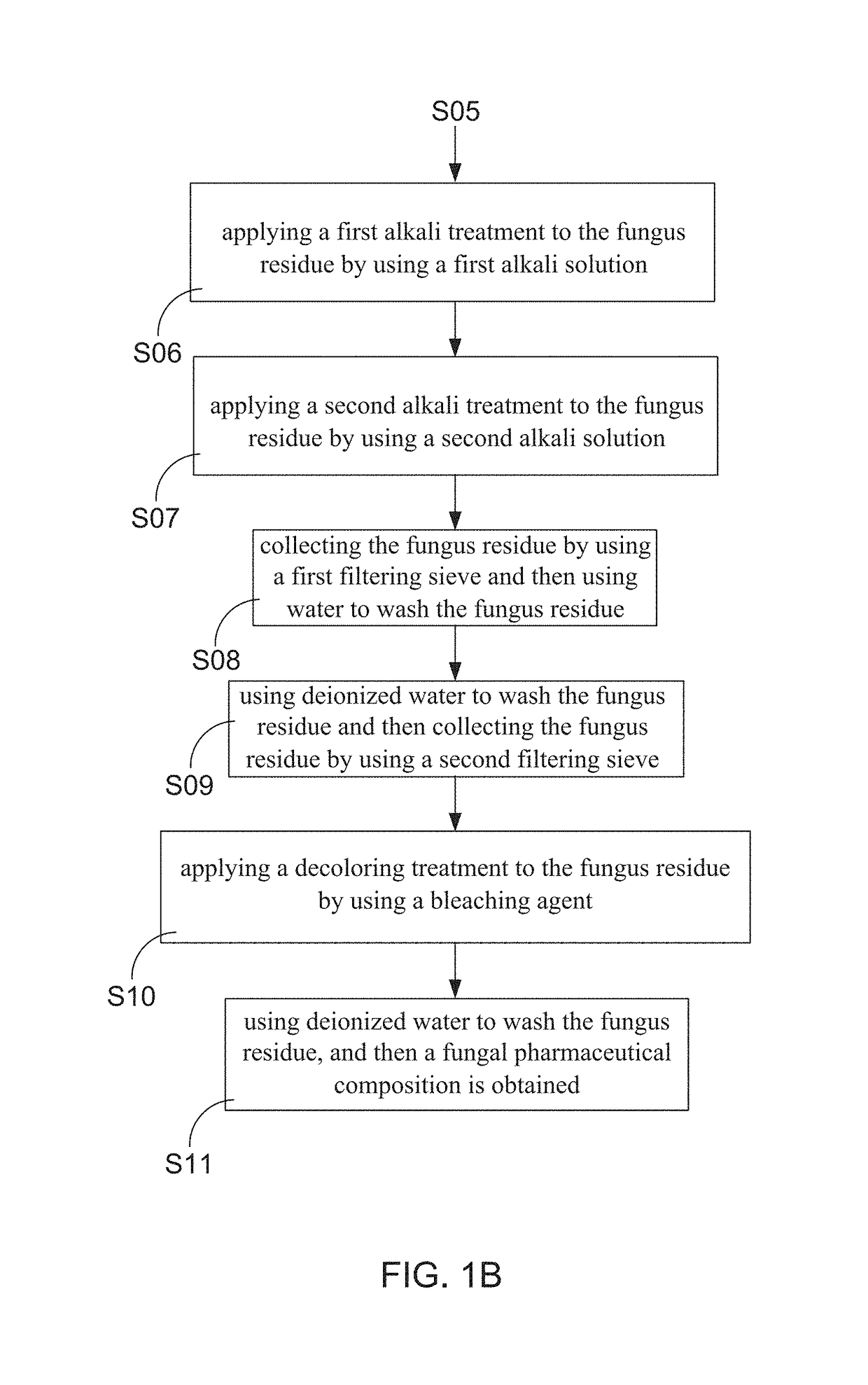 Method for manufacturing fungal pharmaceutical composition