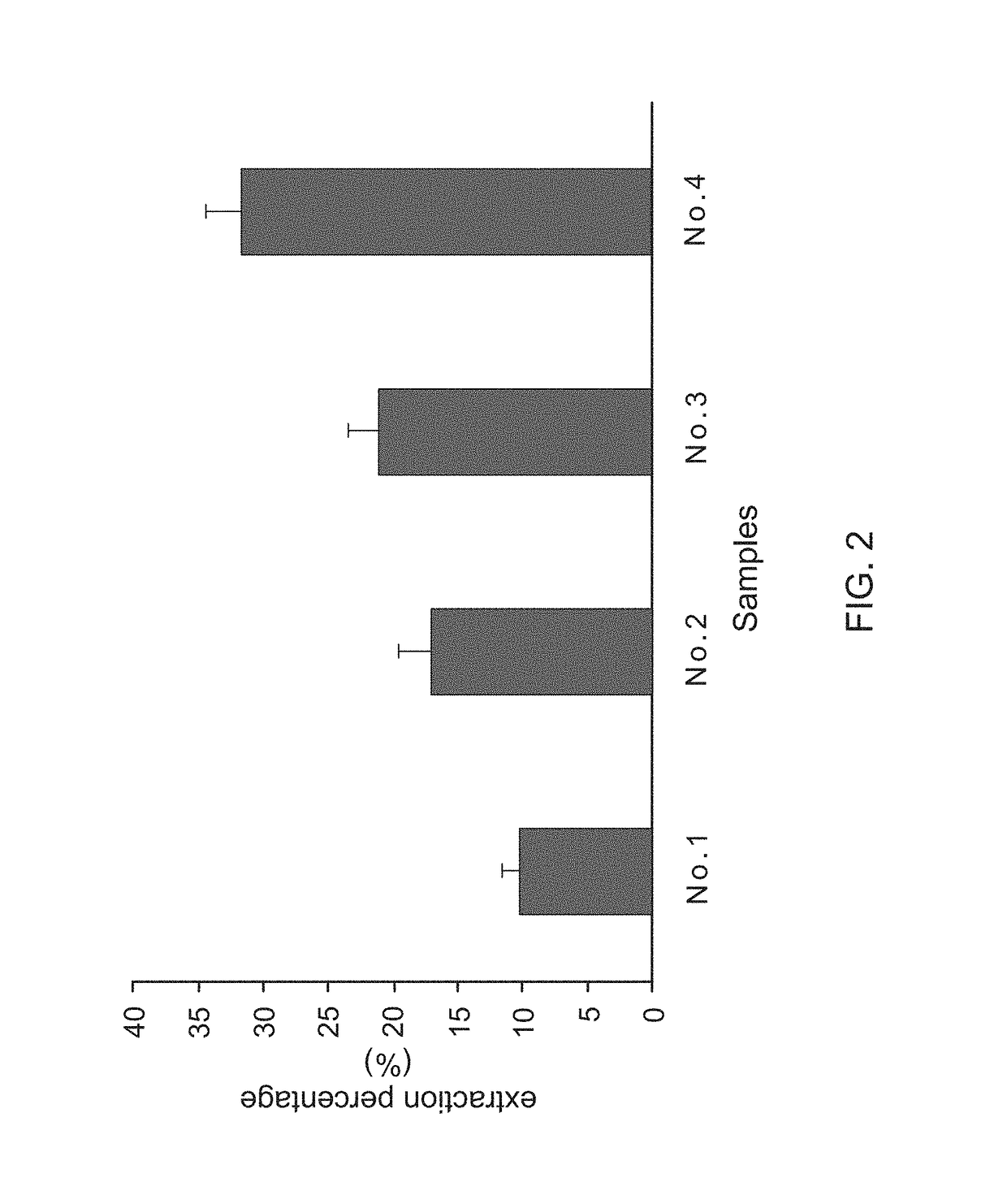 Method for manufacturing fungal pharmaceutical composition