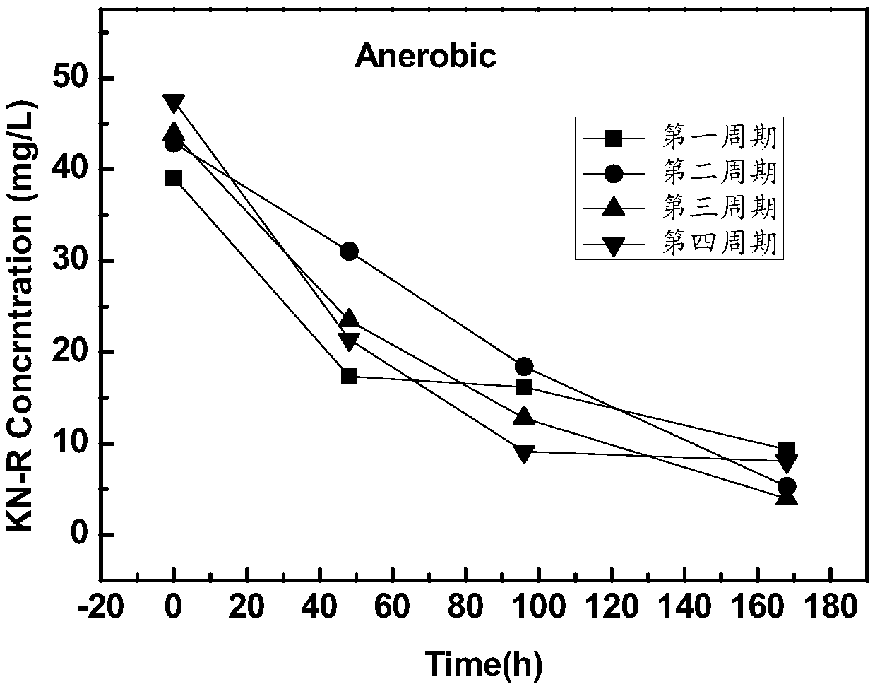 Device and method for promoting rapid anthraquinone dye decolorization based on microbial fuel cell technology