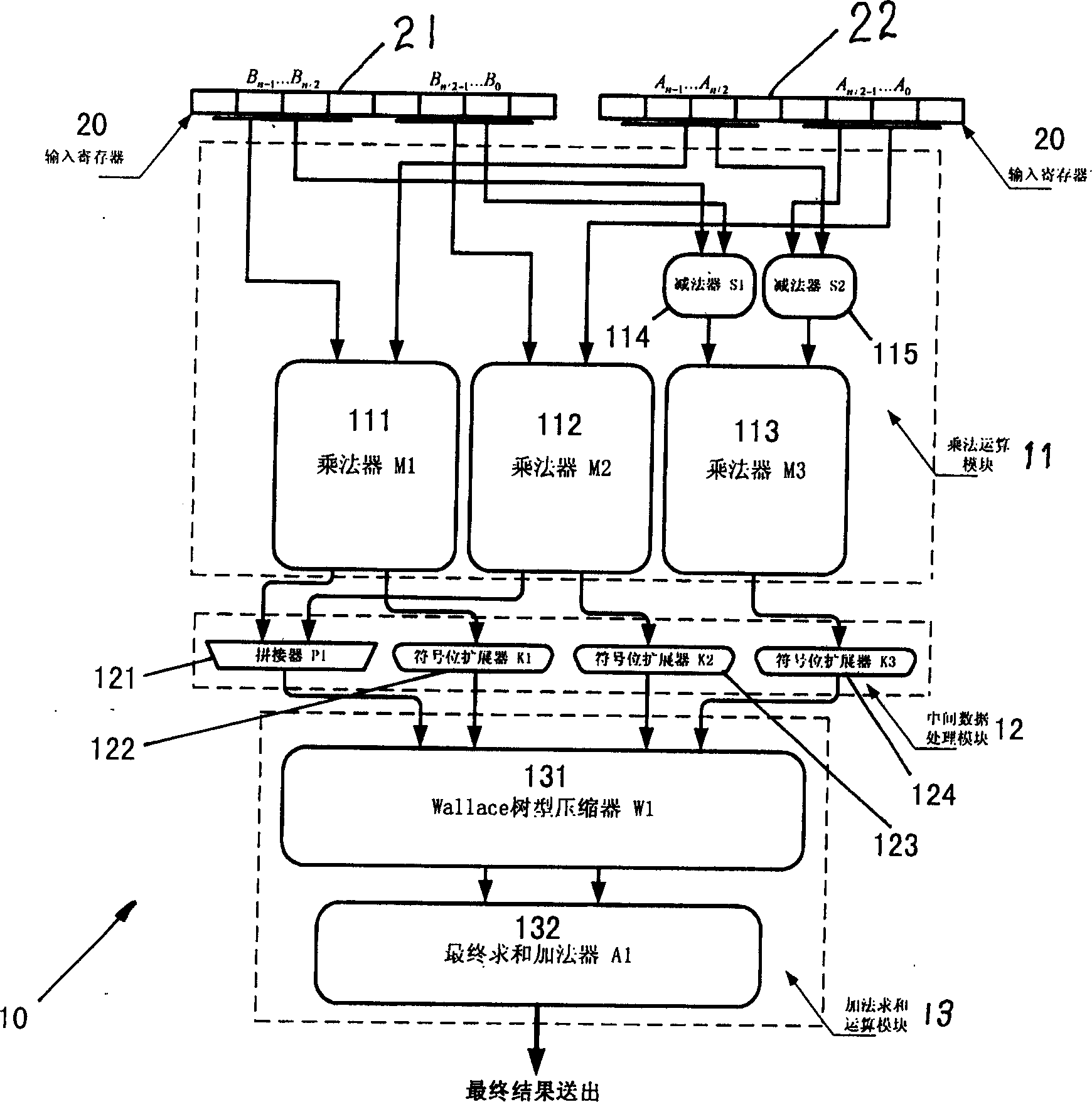 Multiplier restructuring algorithm and circuit thereof