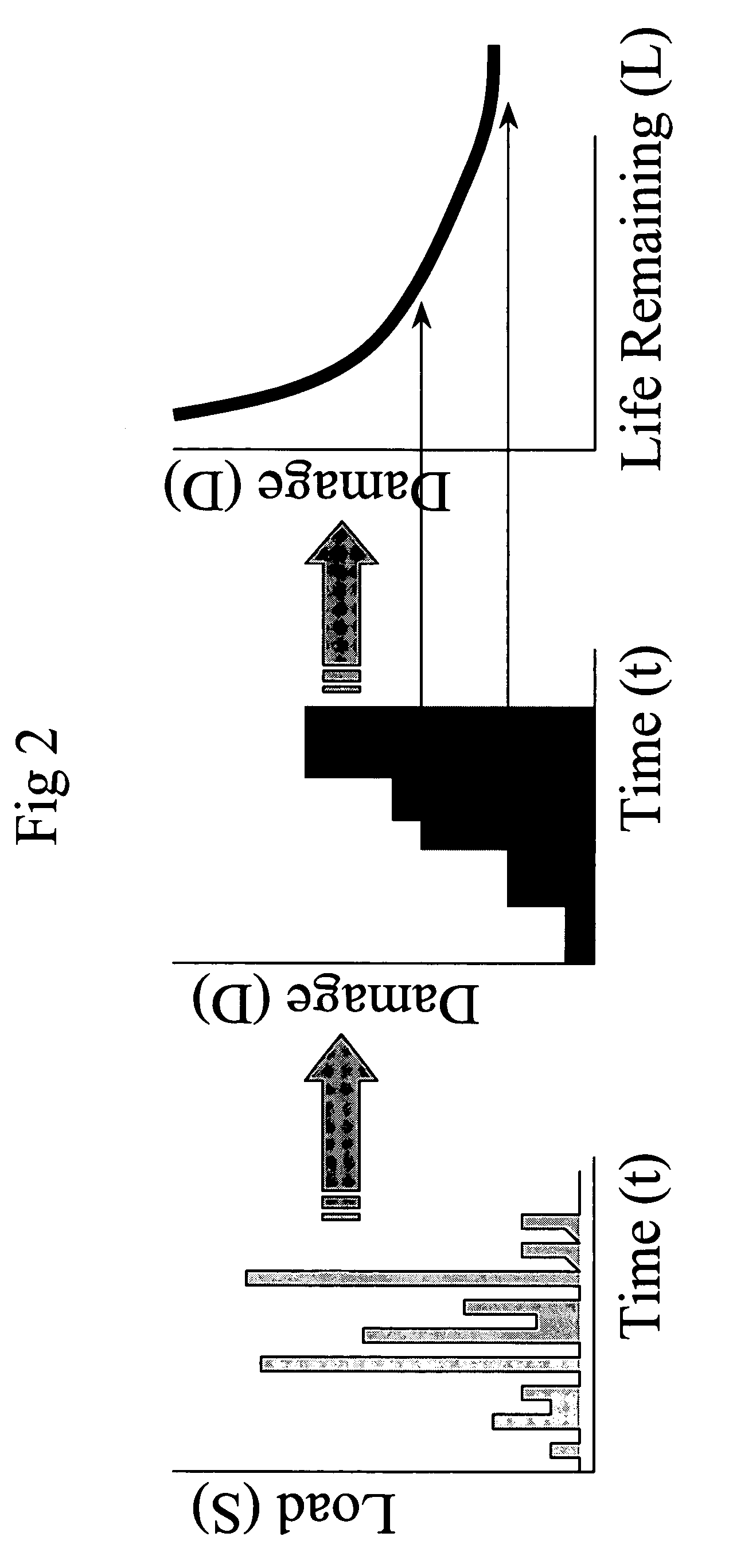 Method and system for health monitoring of aircraft landing gear