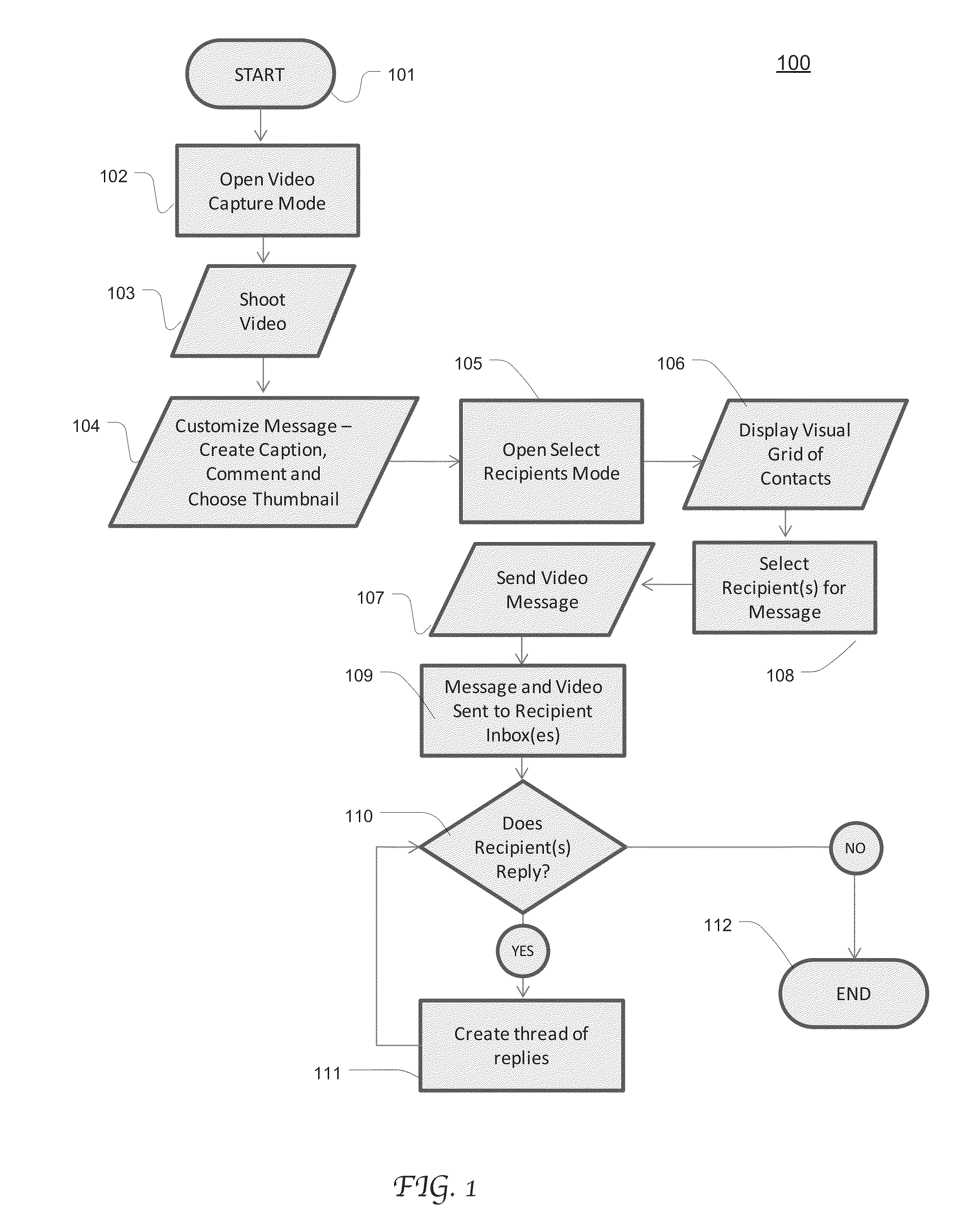 Social contact information organized in a grid like visual object