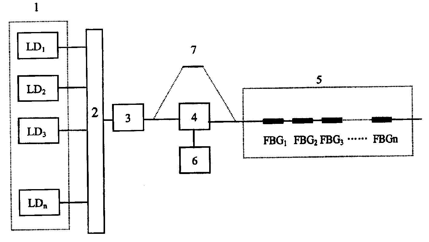 Fiber grating sensing and testing system for oil and gas pipeline detection