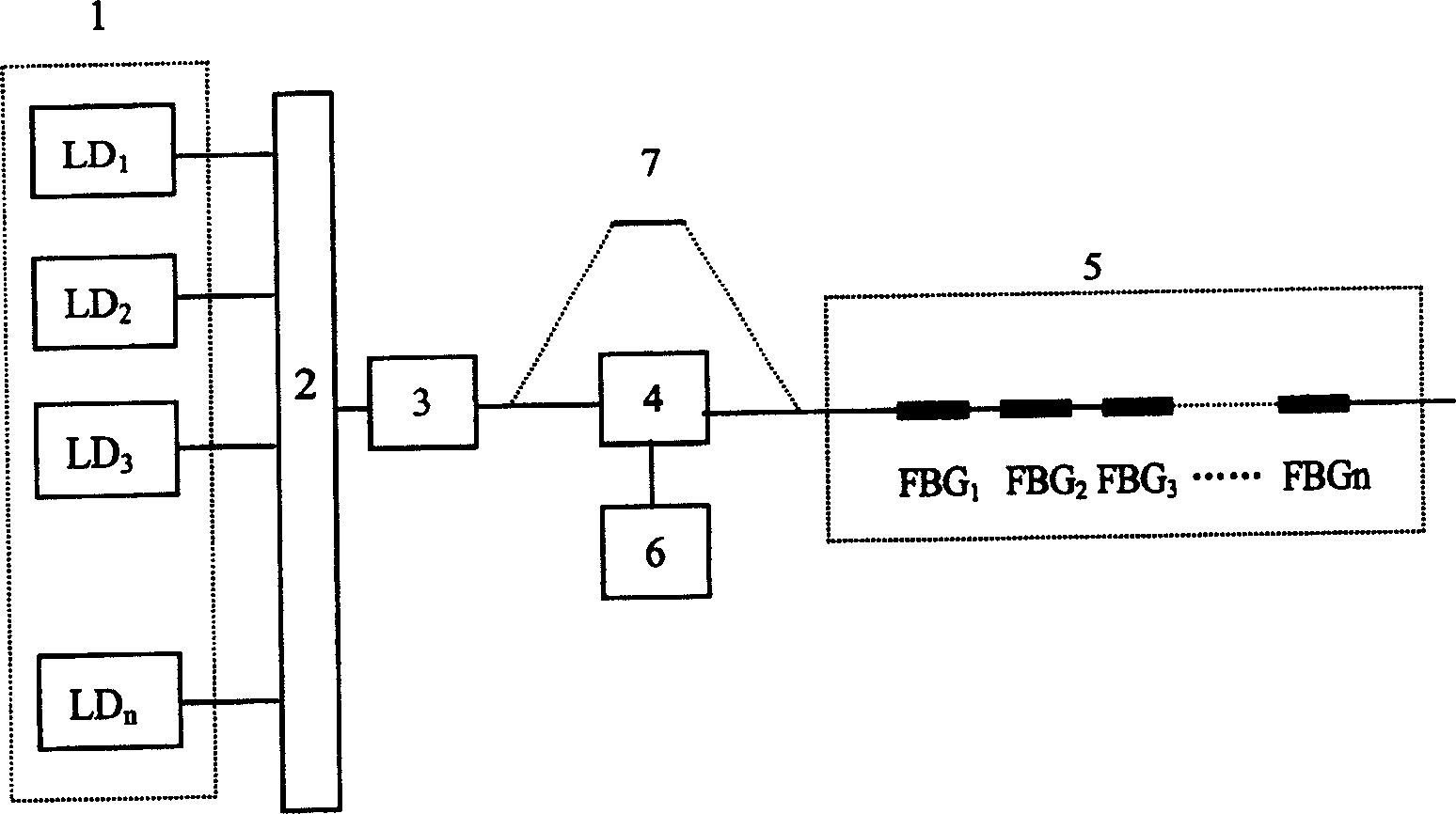 Fiber grating sensing and testing system for oil and gas pipeline detection