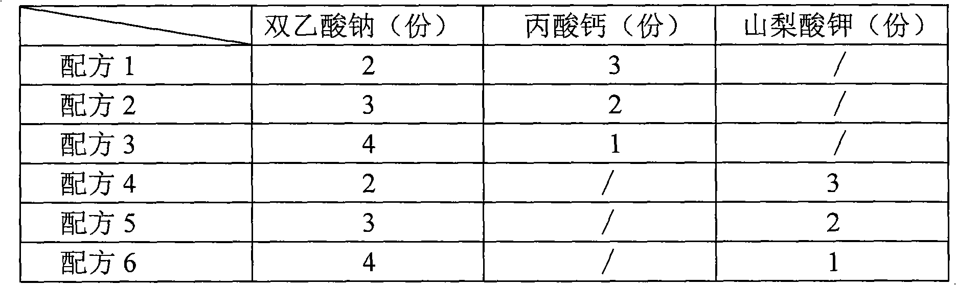 Mildewcide, preparation method and application thereof in grain storage