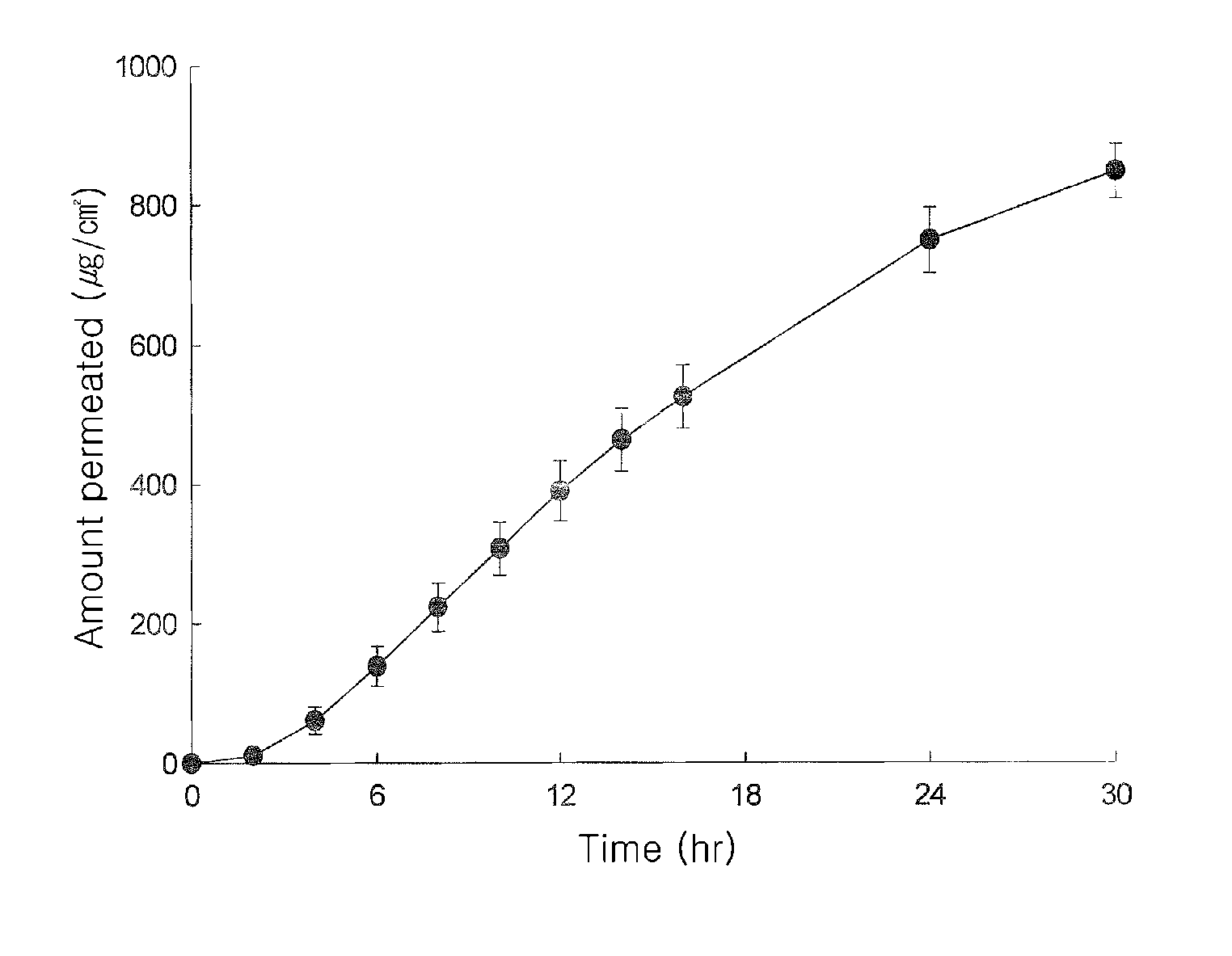 Transdermal Patch Comprising Paroxetine