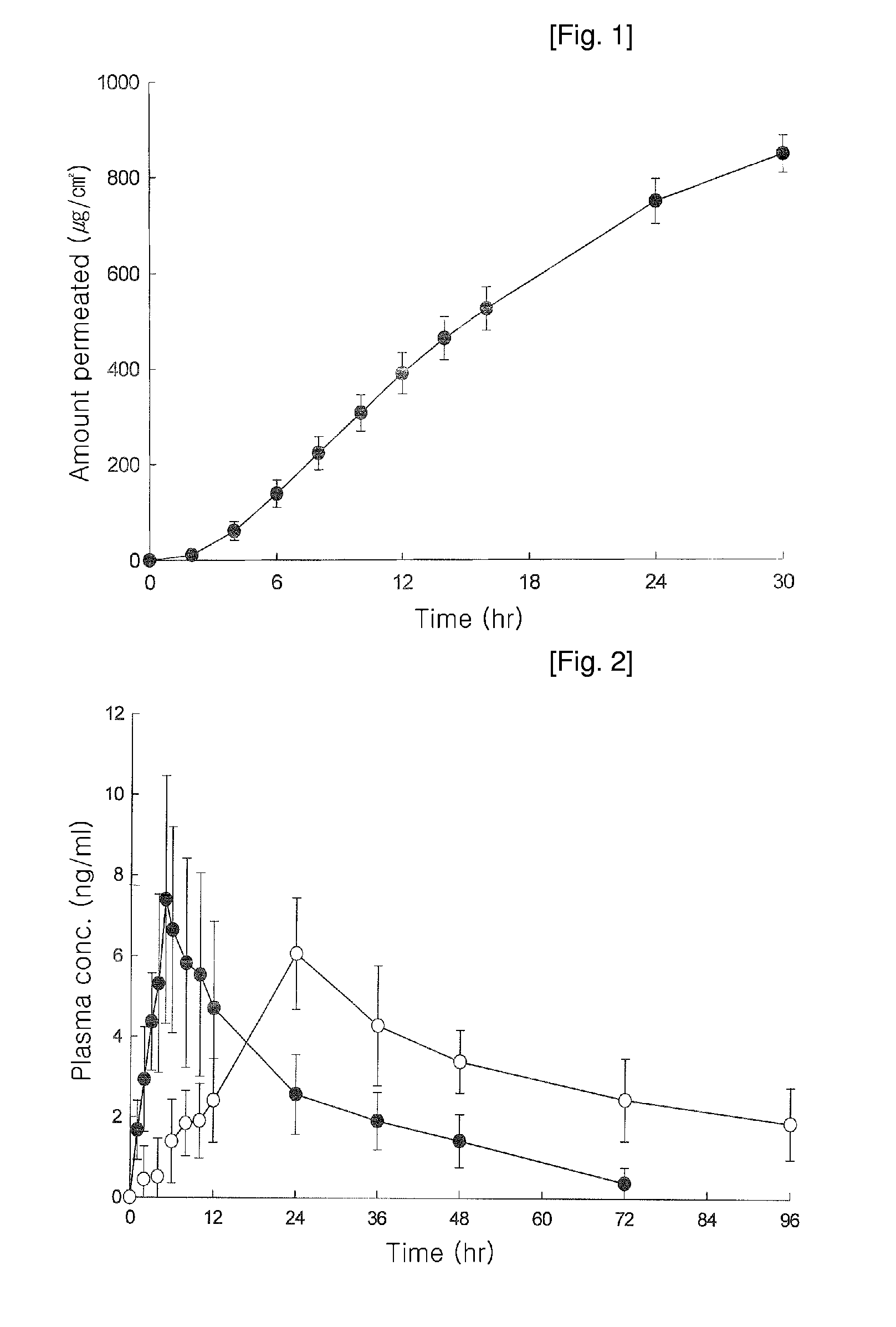 Transdermal Patch Comprising Paroxetine