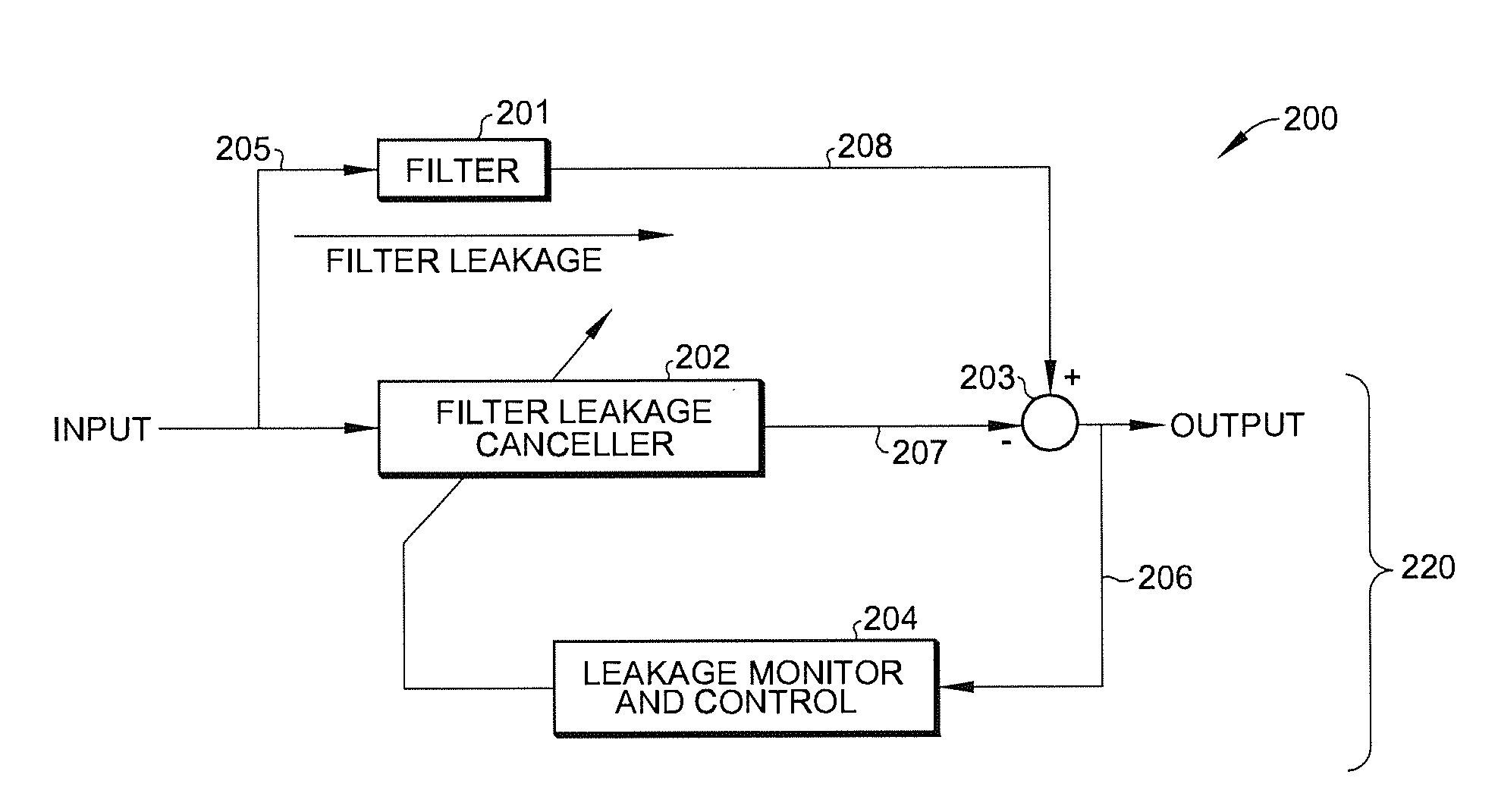 Filter enhancer and method