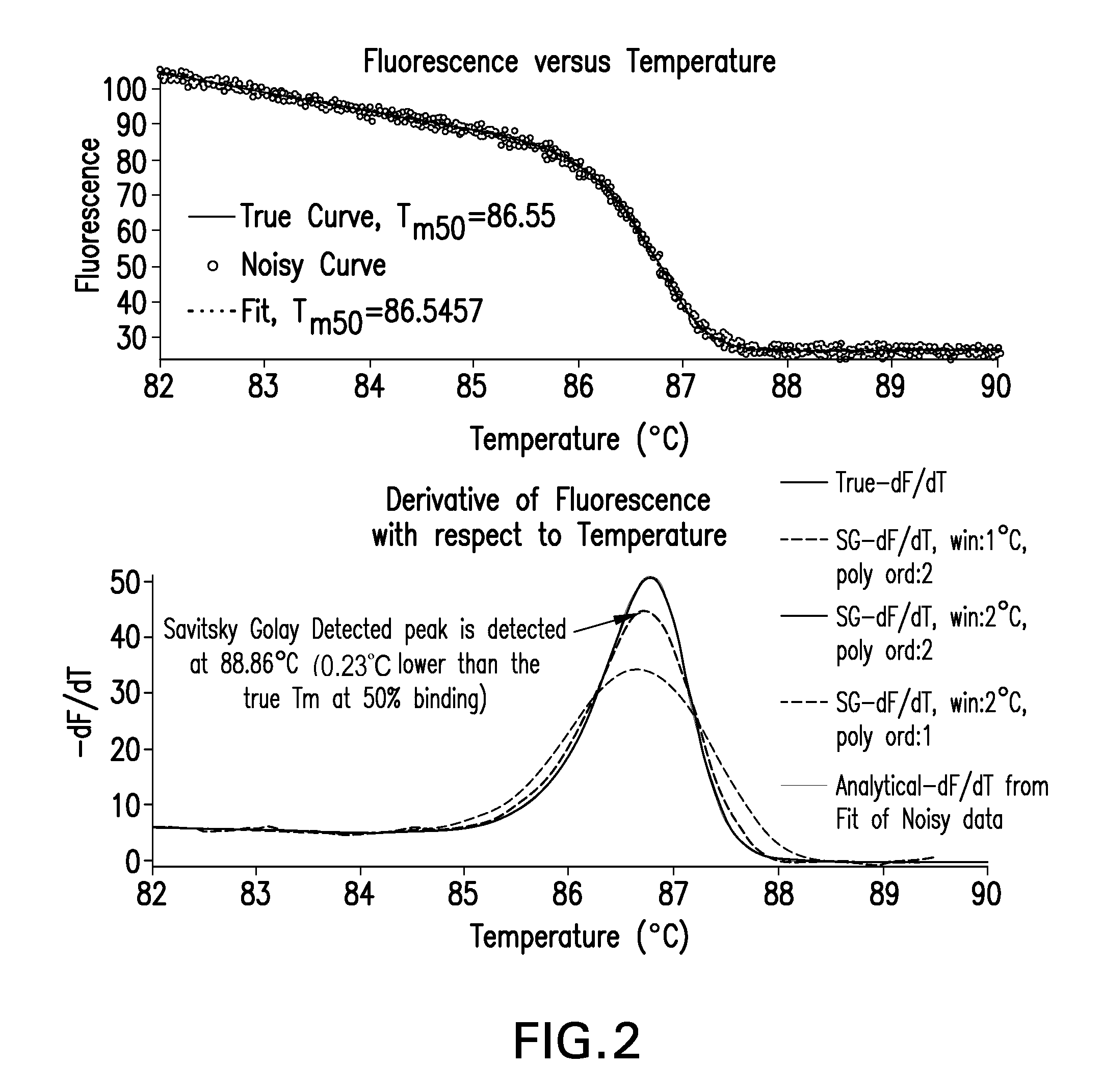 High-resolution melting analysis