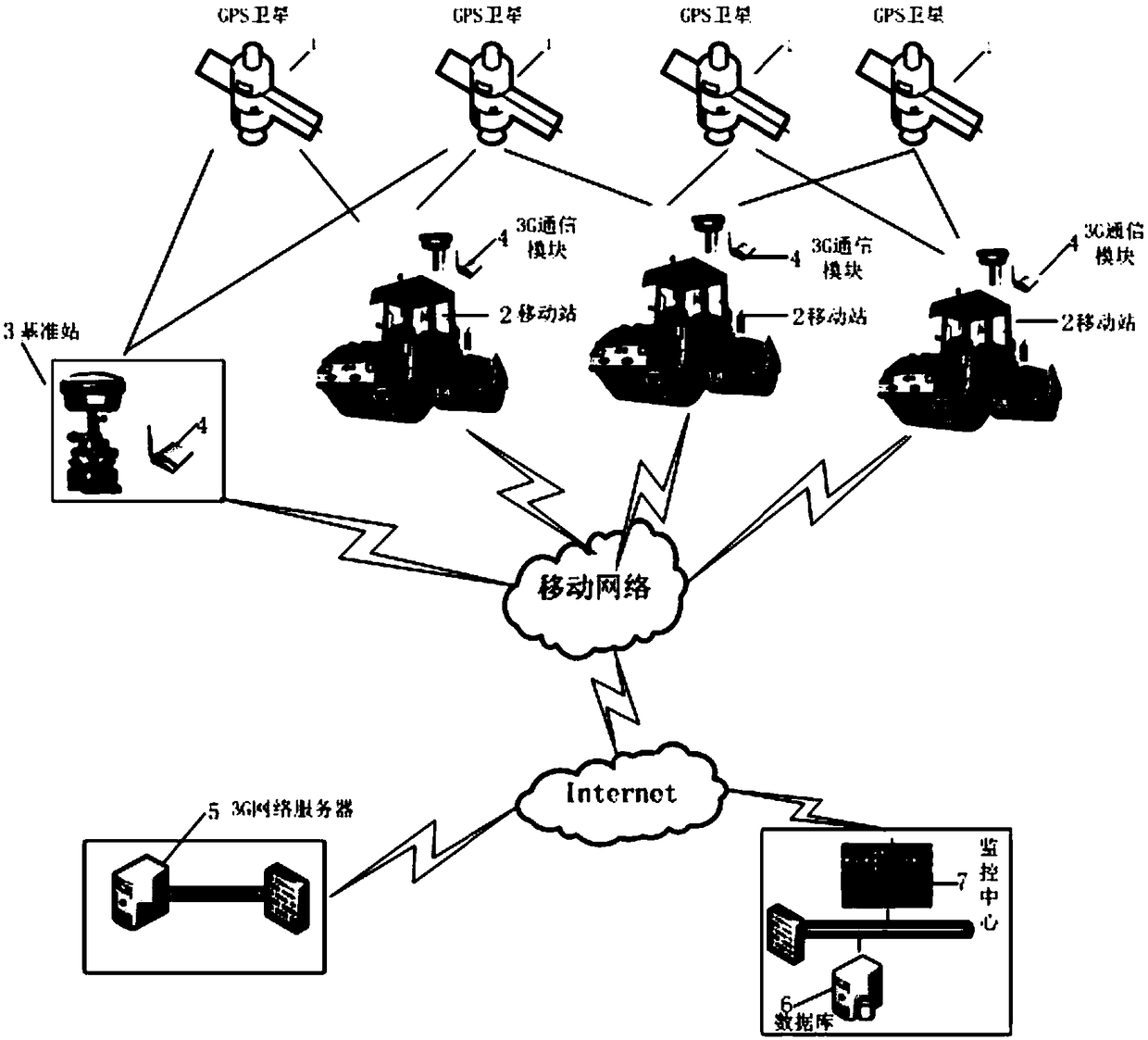 A real-time monitoring method for the dynamic process of roadbed rolling construction