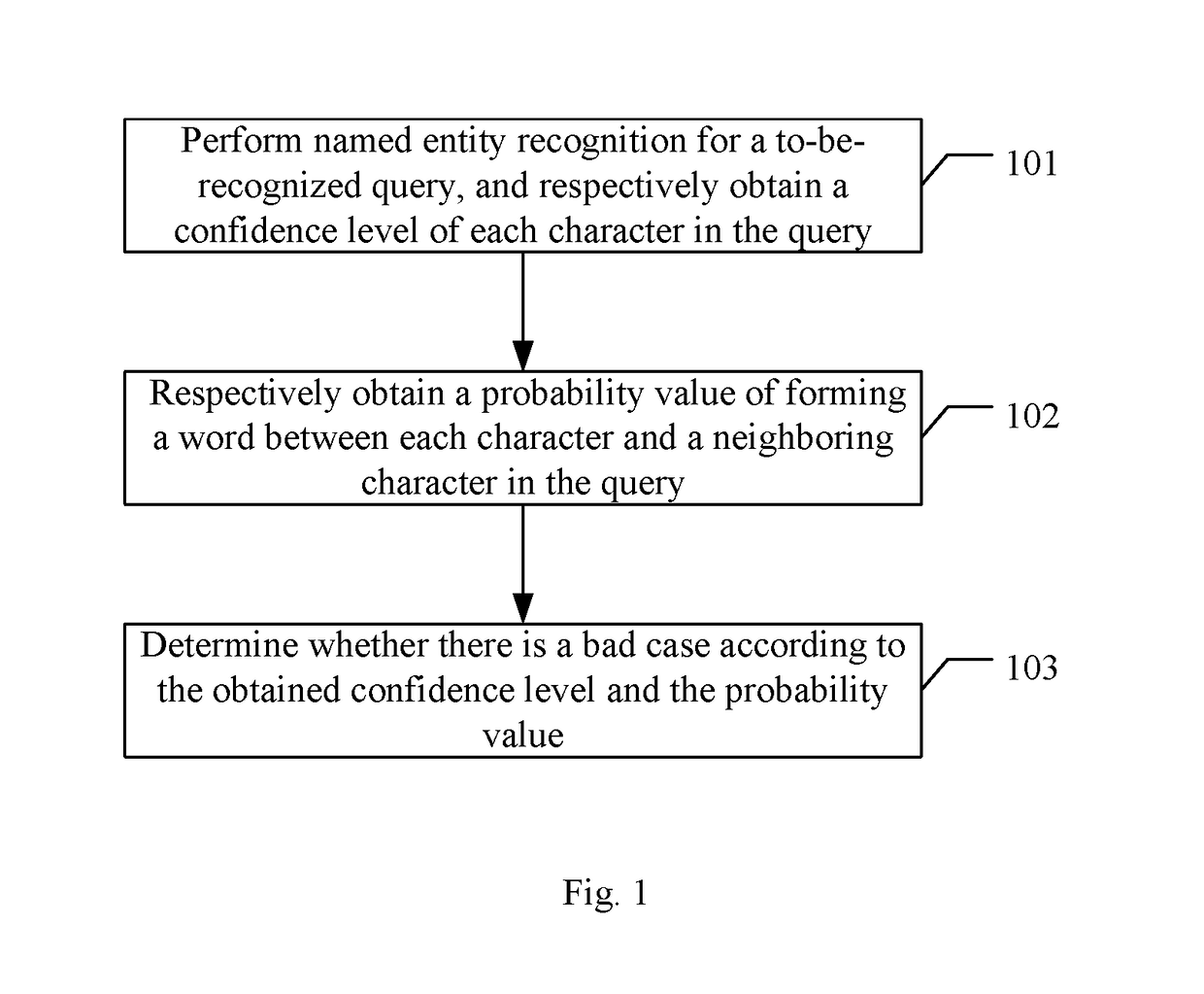 Method and apparatus of discovering bad case based on artificial intelligence, device and storage medium